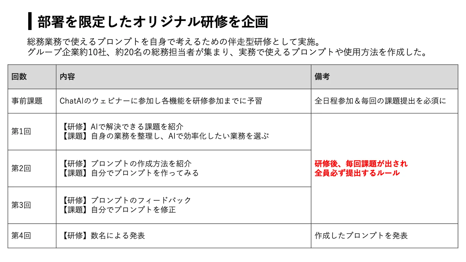 部署を限定したオリジナル研修を企画