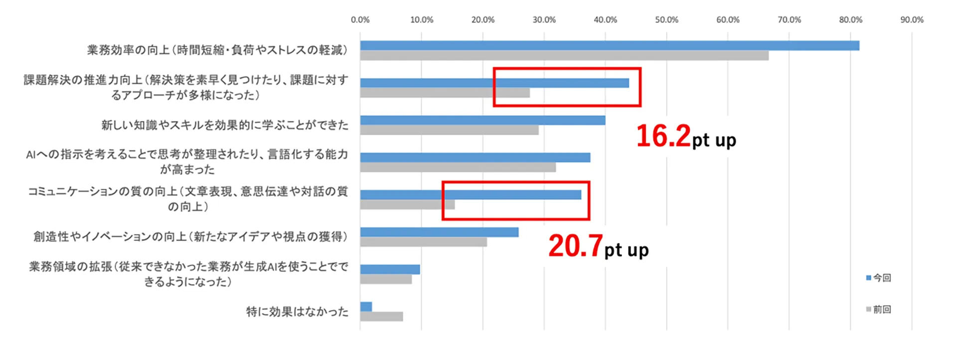 株式会社ルミネ