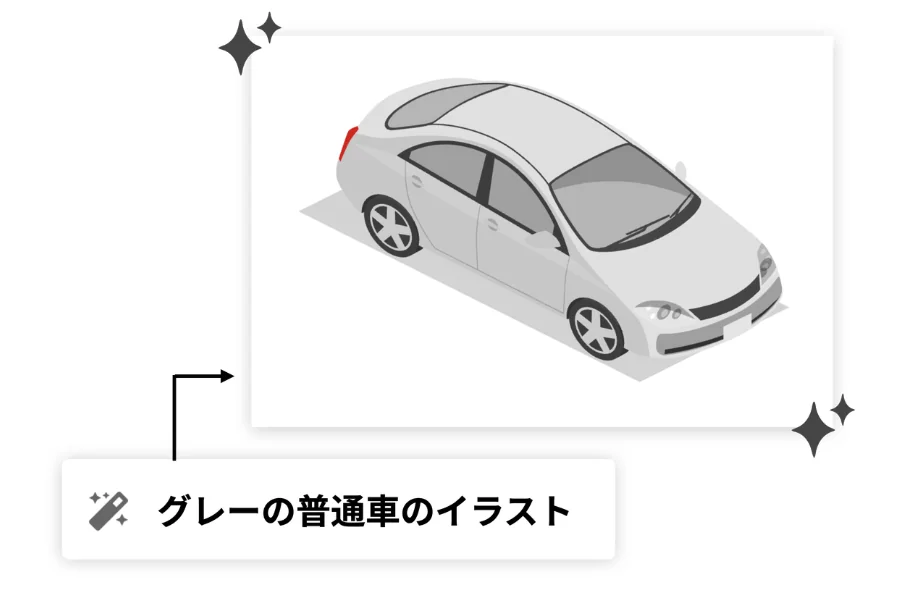 指示に合わせて画像を生成するイメージ
