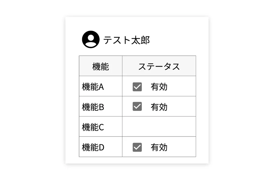 組織設定・権限管理の画面イメージ