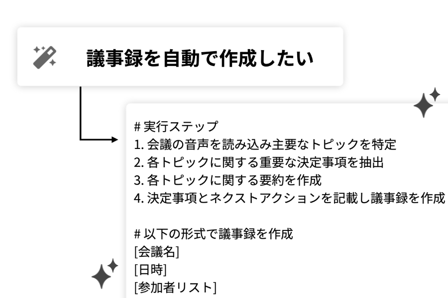 プロンプト自動生成