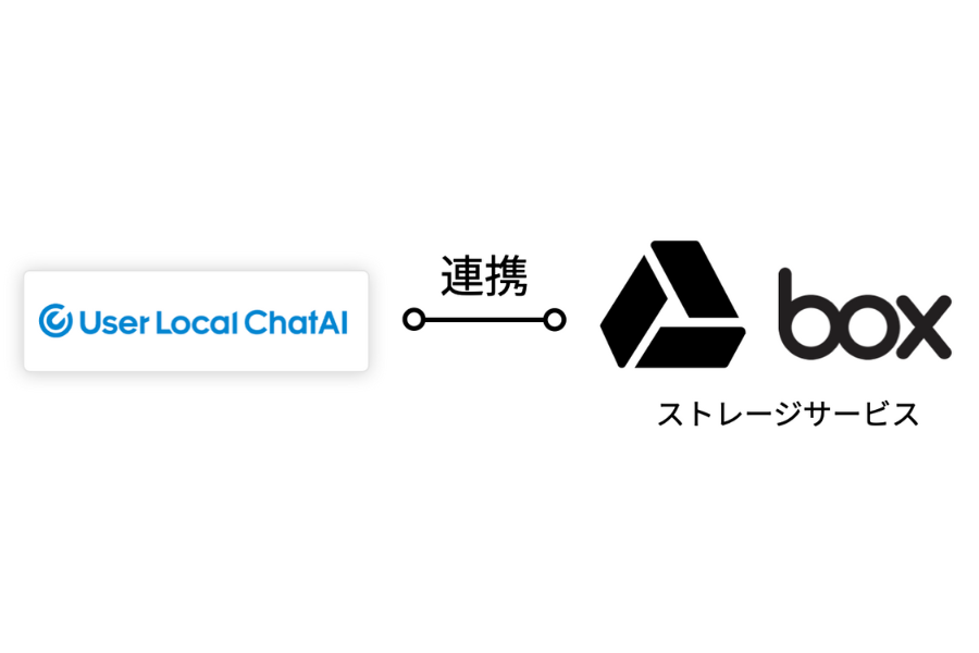 外部ストレージ連携